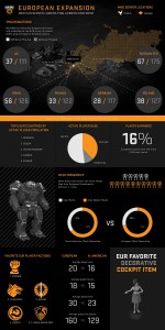 mechwarrior online infografia